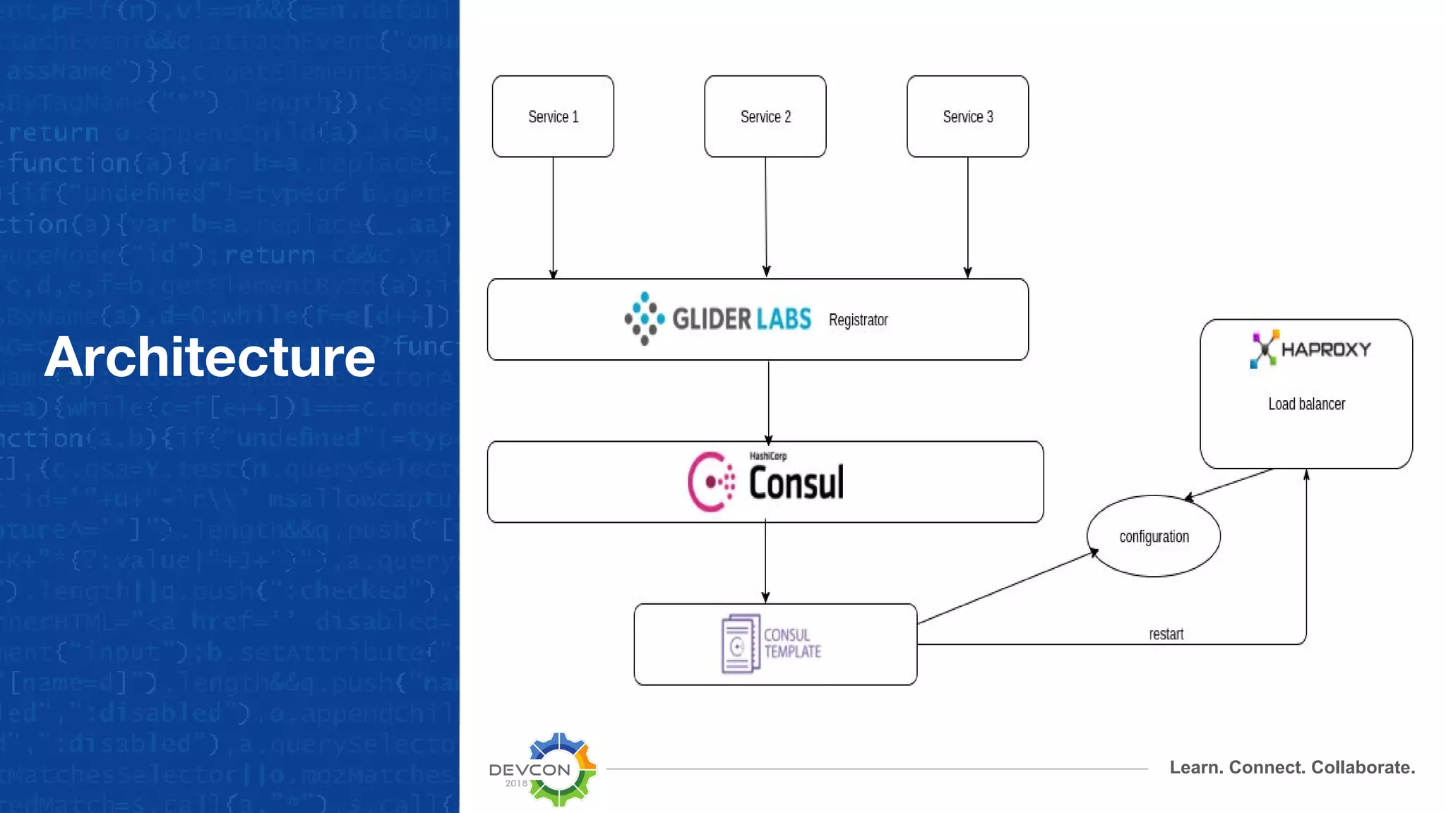 Learn. Connect. Collaborate.
Architecture
 