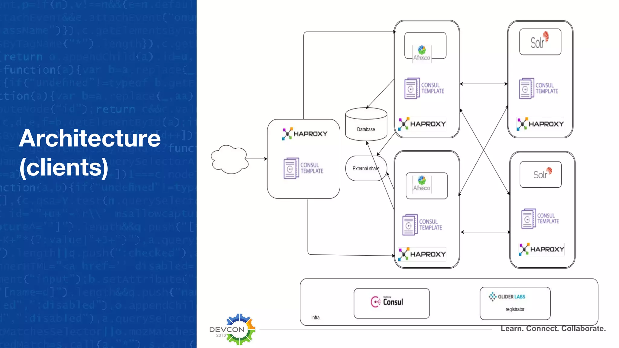 Learn. Connect. Collaborate.
Architecture
(clients)
 