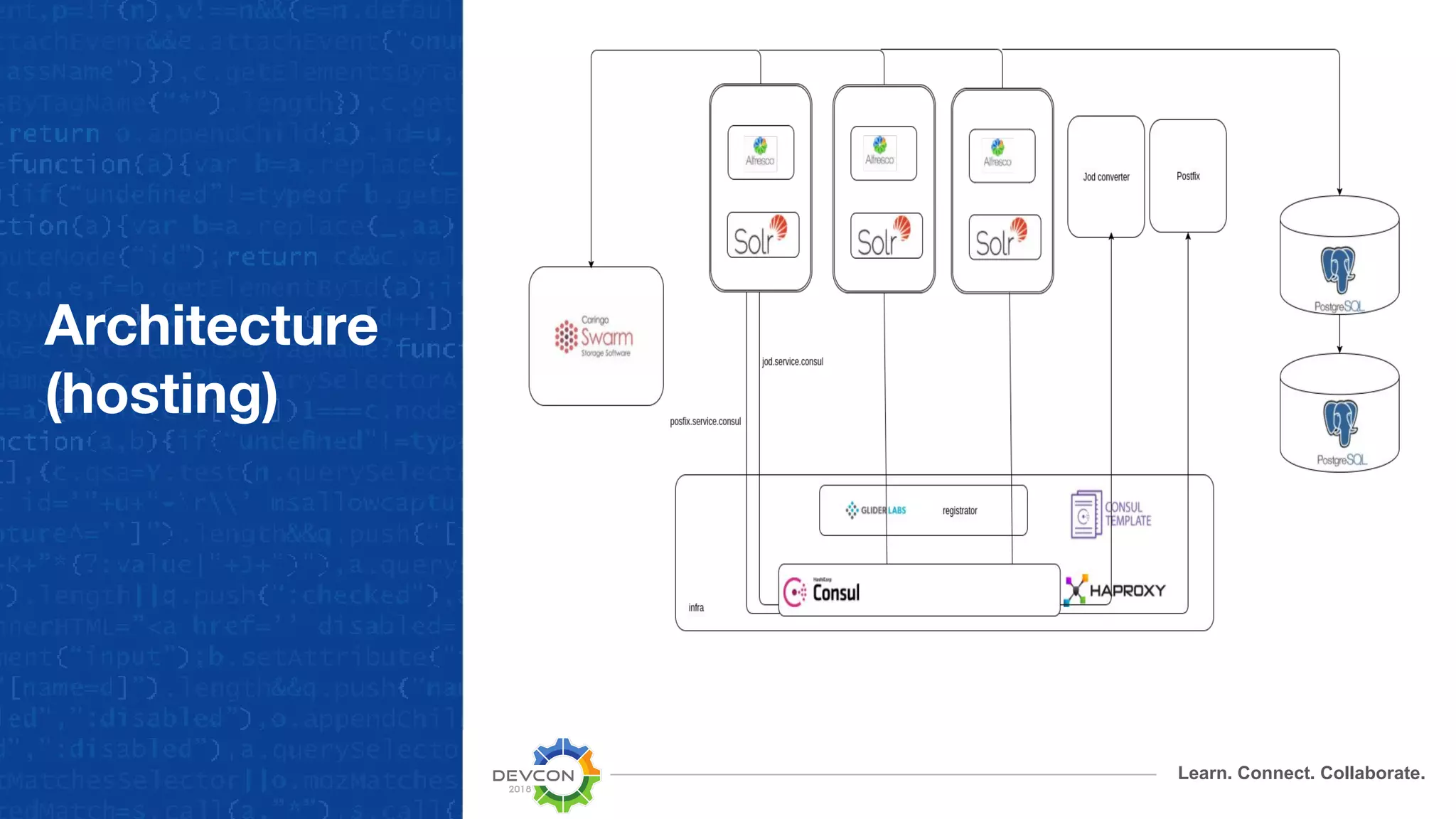 Learn. Connect. Collaborate.
Architecture
(hosting)
 