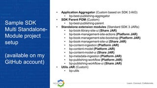 Learn. Connect. Collaborate.
Sample SDK
Multi Standalone-
Module project
setup
(available on my
GitHub account)
• Application Aggregator (Custom based on SDK 3 AIO)
• bp-best-publishing-aggregator
• SDK Parent POM (Custom)
• bp-best-publishing-parent
• Standalone extension modules (Standard SDK 3 JARs)
• bp-book-library-site-ui (Share JAR)
• bp-book-management-site-actions (Platform JAR)
• bp-book-management-site-bootstrap (Platform JAR)
• bp-book-management-site-ui (Share JAR)
• bp-content-ingestion (Platform JAR)
• bp-content-model (Platform JAR)
• bp-content-model-ui (Share JAR)
• bp-metadata-ingestion (Platform JAR)
• bp-publishing-workflow (Platform JAR)
• bp-publishing-workflow-ui (Share JAR)
• Utils JAR (Custom)
• bp-utils
 