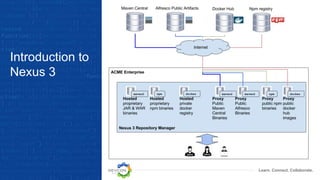 Learn. Connect. Collaborate.
Introduction to
Nexus 3
 