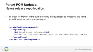 Learn. Connect. Collaborate.
Parent POM Updates:
Nexus release repo location
<distributionManagement>
<repository>
<id>local-nexus-releases</id>
<url>http://localhost:8081/repository/maven-releases/</url>
</repository>
</distributionManagement>
• In order for Maven to be able to deploy artifact releases to Nexus, we need
to tell it what repository to deploy to:
 