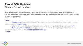 Learn. Connect. Collaborate.
Parent POM Updates:
Source Code Location
The release process will interact with the Software Configuration/Code Management
(SCM) tool used by the project, which means that we need to define the <scm> element in
every top pom.xml:
<scm>
<connection>scm:git:https://github.com/gravitonian/bp-best-publishing-
parent.git</connection>
<url>https://github.com/gravitonian/bp-best-publishing-parent</url>
<developerConnection>scm:git:https://github.com/gravitonian/bp-best-
publishing-parent.git</developerConnection>
</scm>
 