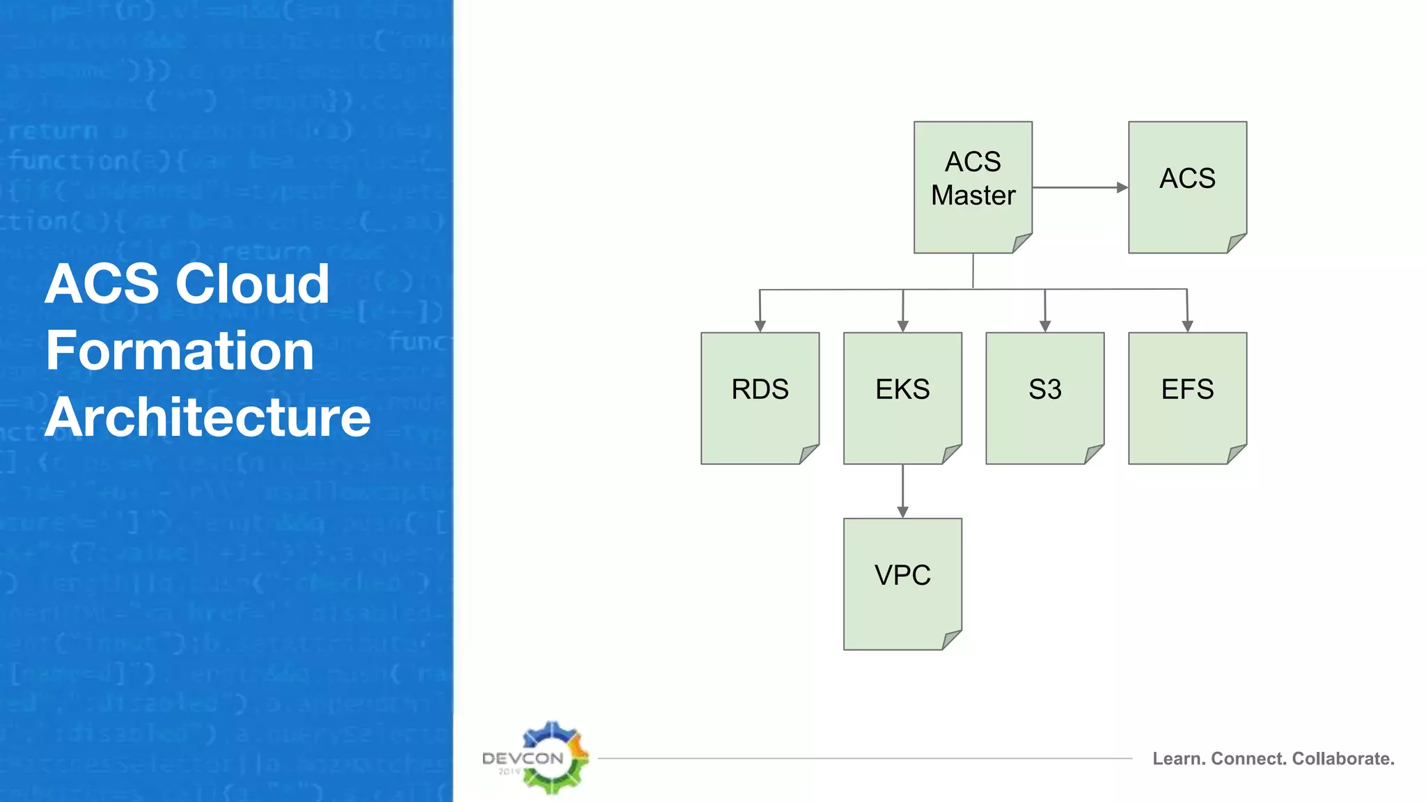 Learn. Connect. Collaborate.
ACS Cloud
Formation
Architecture
EKS
VPC
RDS S3 EFS
ACS
Master
ACS
 