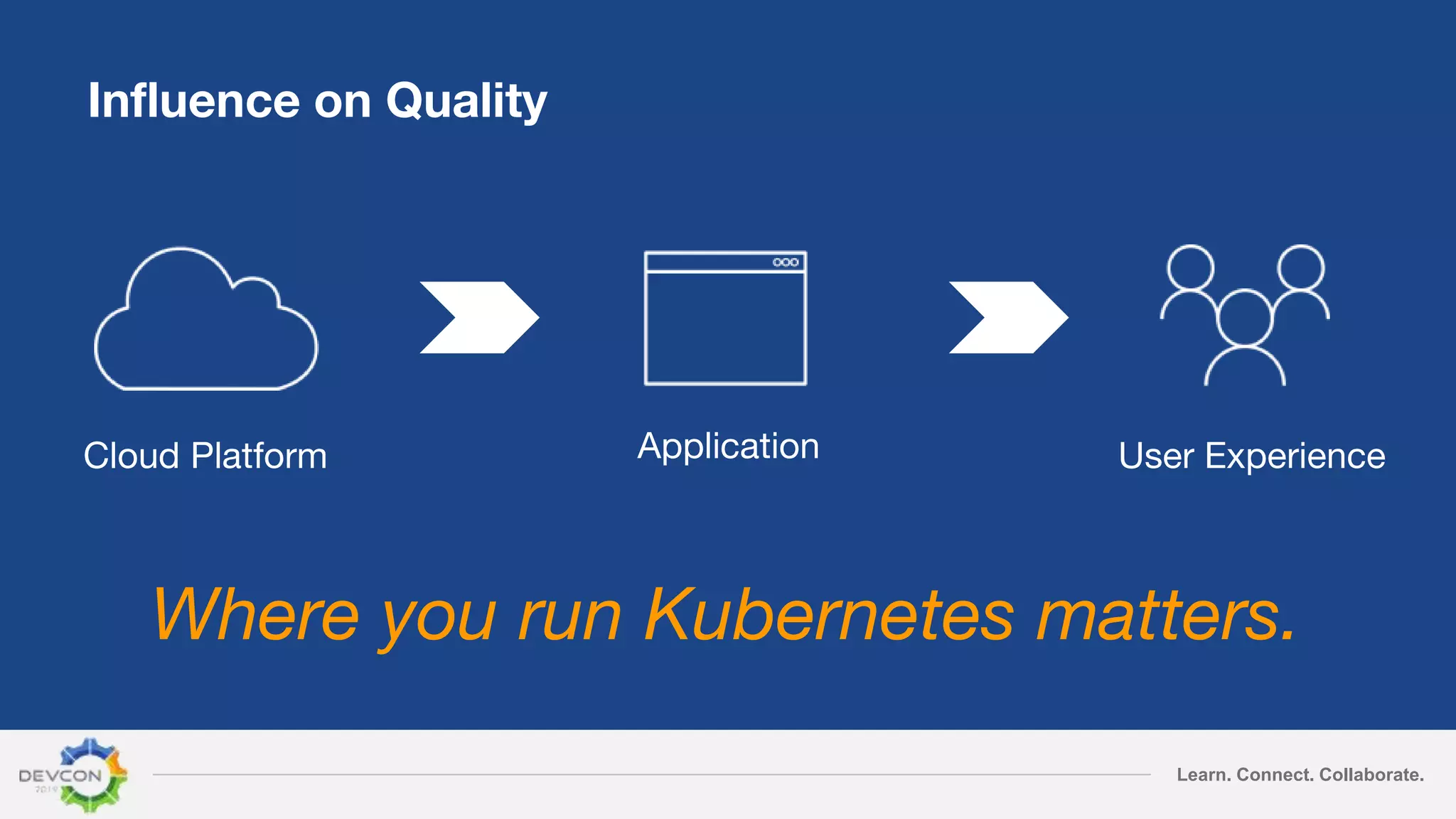 Learn. Connect. Collaborate.
Cloud Platform Application User Experience
Where you run Kubernetes matters.
Influence on Quality
 