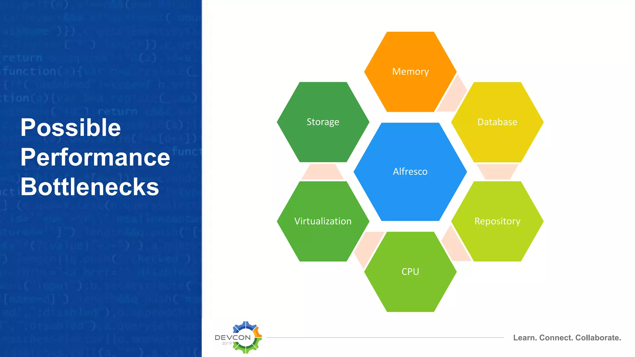Learn. Connect. Collaborate.
Possible
Performance
Bottlenecks
Alfresco
Memory
Database
Repository
CPU
Virtualization
Storage
 