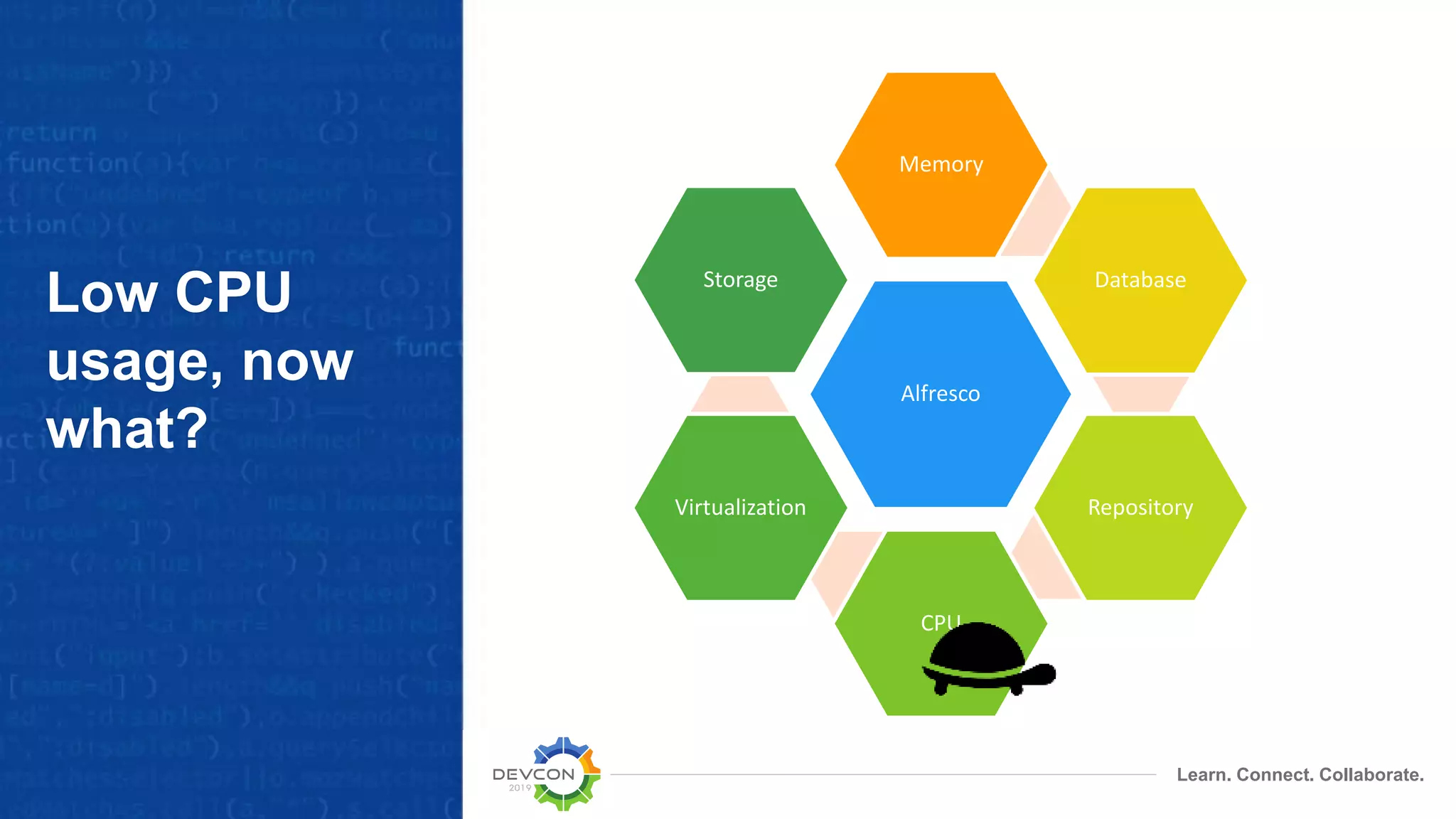 Learn. Connect. Collaborate.
Low CPU
usage, now
what?
Alfresco
Memory
Database
Repository
CPU
Virtualization
Storage
 
