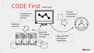 Dev conf .in cloud native reference architecture .advance | PDF