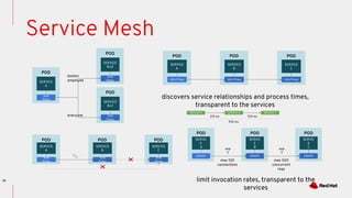 Dev conf .in cloud native reference architecture .advance | PDF
