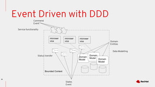 Dev conf .in cloud native reference architecture .advance | PDF