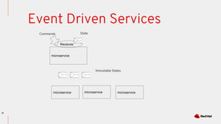 Dev conf .in cloud native reference architecture .advance | PDF