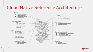 Dev conf .in cloud native reference architecture .advance | PDF