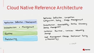 Dev conf .in cloud native reference architecture .advance | PDF