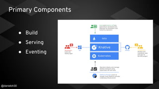 @danieloh30
Primary Components
● Build
● Serving
● Eventing
 