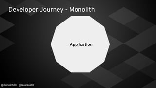 Developer Journey - Monolith
Application
@danieloh30 @QuarkusIO
 