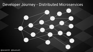 Developer Journey - Distributed Microservices
@danieloh30 @QuarkusIO
 