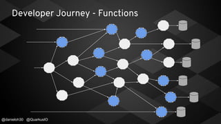 Developer Journey - Functions
@danieloh30 @QuarkusIO
 