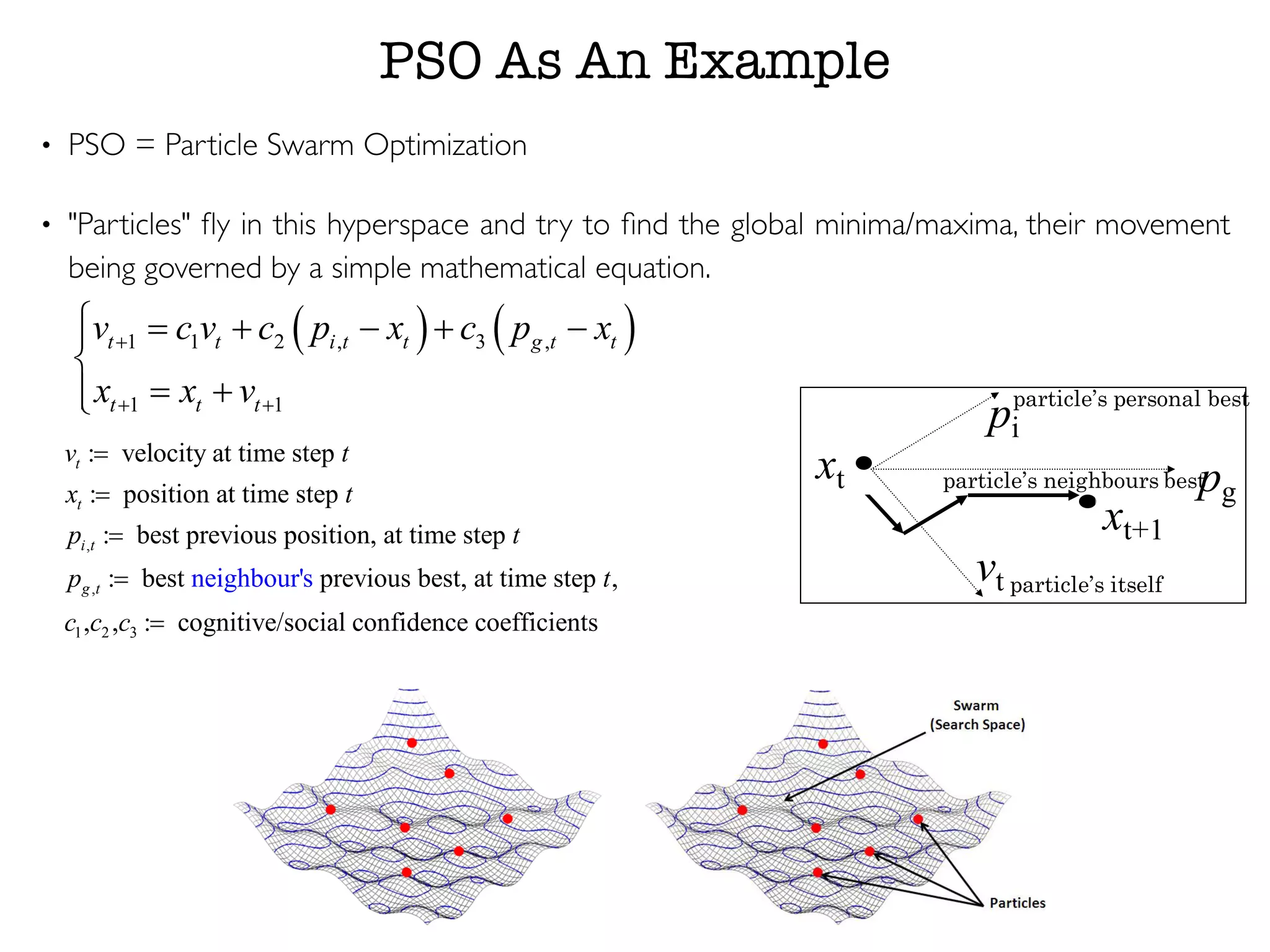 PSO As An Example
• PSO = Particle Swarm Optimization
• "Particles" ﬂy in this hyperspace and try to ﬁnd the global minima/maxima, their movement
being governed by a simple mathematical equation.
( ) ( )1 1 2 , 3 ,
1 1
t t i t t g t t
t t t
v c v c p x c p x
x x v
+
+ +
ì = + - + -ï
í
= +ïî pi
vt
xt pg
xt+1
particle’s itself
particle’s personal best
particle’s neighbours best
,
,
1 2 3
: velocity at time step
: position at time step
: best previous position, at time step
: best previous best, at time step ,
, , : co
neighbour'
gnitive/social
s
t
t
i t
g t
v t
x t
p t
p t
c c c
=
=
=
=
= confidence coefficients
 