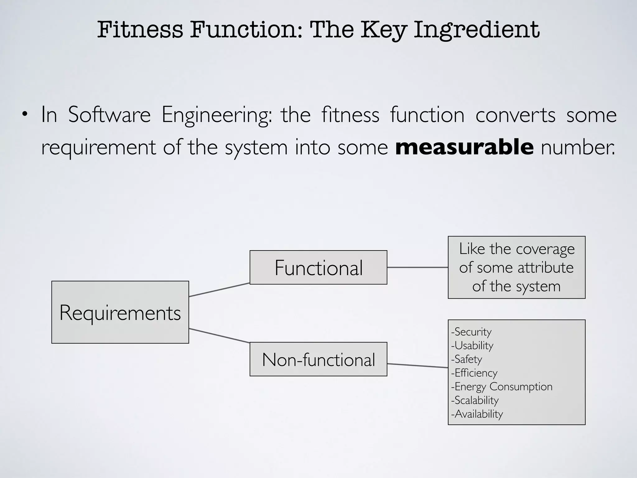 Fitness Function: The Key Ingredient
• In Software Engineering: the ﬁtness function converts some
requirement of the system into some measurable number.
Requirements
Functional
Non-functional
Like the coverage
of some attribute
of the system
-Security
-Usability
-Safety
-Efﬁciency
-Energy Consumption
-Scalability
-Availability
 