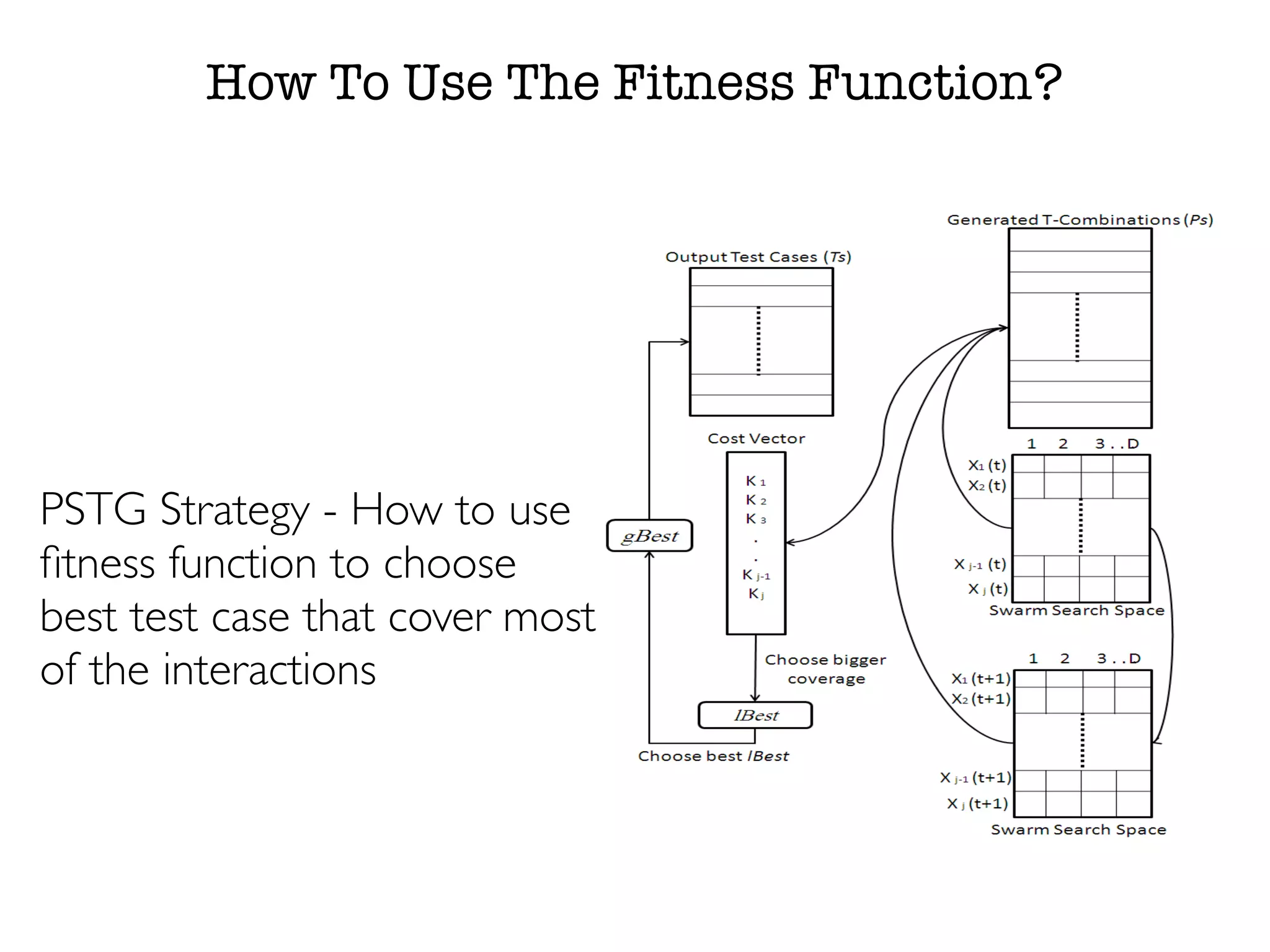 How To Use The Fitness Function?
PSTG Strategy - How to use
ﬁtness function to choose
best test case that cover most
of the interactions
 