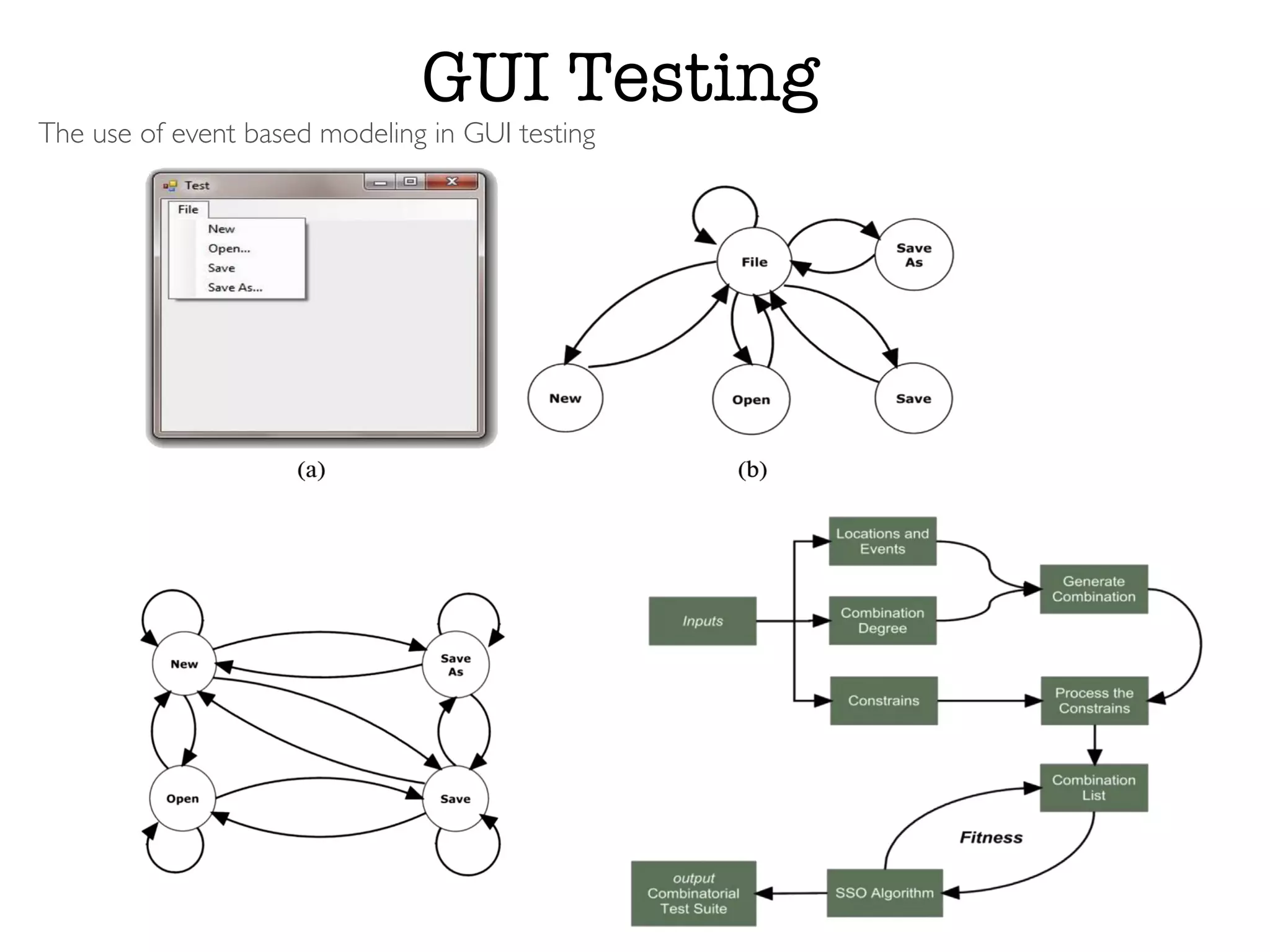 GUI Testing
The use of event based modeling in GUI testing
 