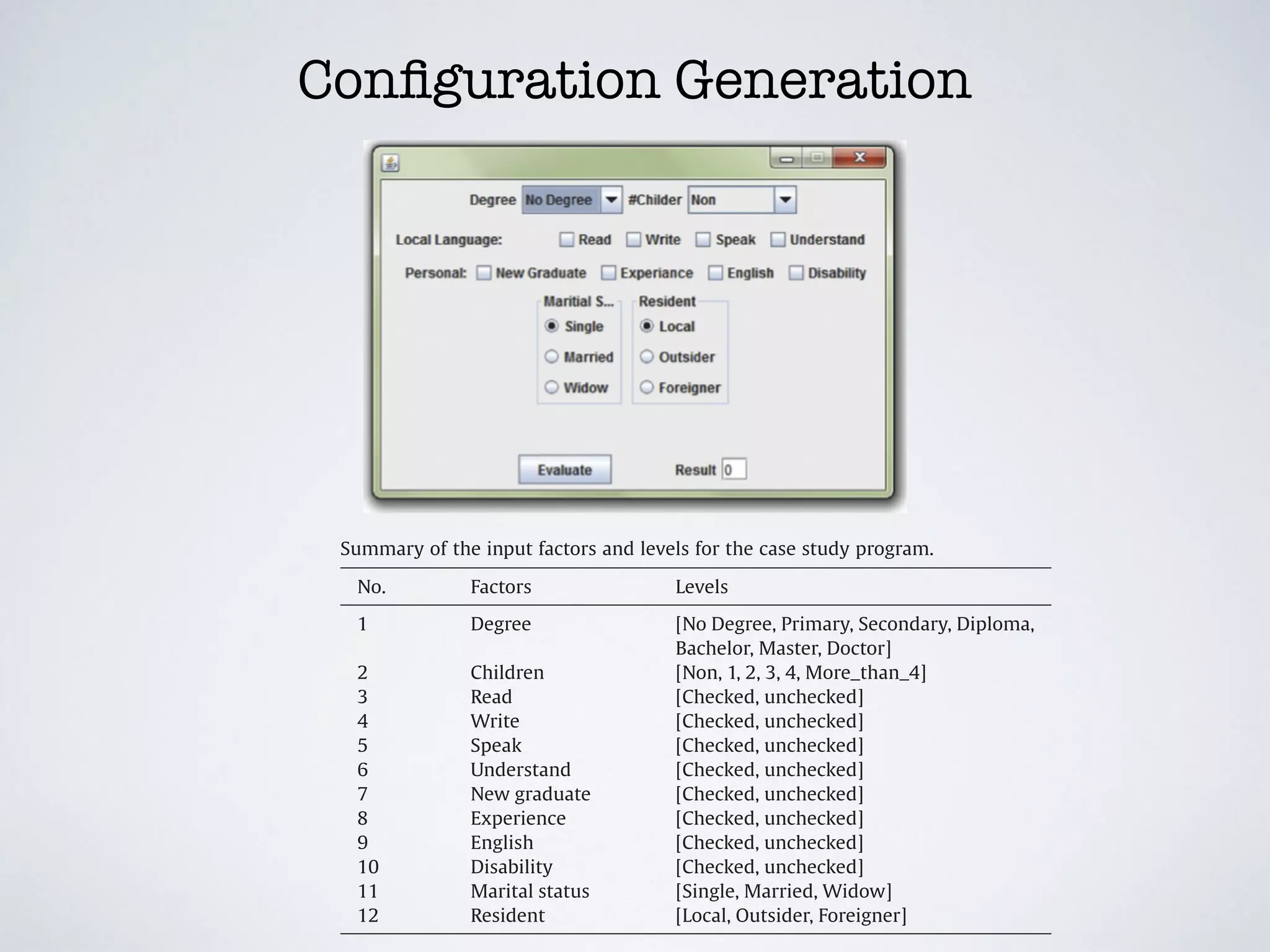 Conﬁguration Generation
nest to be added to the FTS
es in the d-tuples list (Step
g as n-tuples remain in the
dure of the strategy.
enerated test suite, the strat-
tudy on a reliable artifact
correctness of the strategy
m. The generated test suite
internal structure of the ar-
ation, the test suite is ﬁltered
d detected faults. In making
ency of the ﬁrst stage (i.e.,
at of other strategies.
licly as tools to be down-
strategies are unavailable
n the same environment is
n. The proposed strategy is
gies, namely Jenny, TConﬁg,
experimental environment
ws 7 operating system, 64-
of RAM. The algorithms are
ents
ed by the size of the con-
pared with those strategies
and criteria to be converted into a weighted number. Each criteri-
on has an effect on the ﬁnal result, which decides the rank and
monthly wage of the oﬃcer. The ﬁnal number is the resulting point.
The program is selected because it has a nontrivial code base and
different conﬁgurations. Fig. 12 shows the main window of the
program.
The program regards different conﬁgurations as input factors. Each
input factor has different levels. For example, the user can choose
“No Degree,” “Primary,” “Secondary,” “Diploma,” “Bachelor,” “Master,”
and “Doctorate” levels for the “Degree” factor. Table 3 summarizes
the factors and levels for the program.
To this end, the input conﬁguration of the program can be rep-
resented by one factor with seven levels, one factor with six levels,
eight factors with two levels each, and two factors with three levels
each. Thus, this input conﬁguration can be notated in an MCA no-
tation as MCA (N; d, 71
61
28
32
). We need 96,768 test cases to test
Table 3
Summary of the input factors and levels for the case study program.
No. Factors Levels
1 Degree [No Degree, Primary, Secondary, Diploma,
Bachelor, Master, Doctor]
2 Children [Non, 1, 2, 3, 4, More_than_4]
3 Read [Checked, unchecked]
4 Write [Checked, unchecked]
5 Speak [Checked, unchecked]
6 Understand [Checked, unchecked]
7 New graduate [Checked, unchecked]
8 Experience [Checked, unchecked]
9 English [Checked, unchecked]
10 Disability [Checked, unchecked]
11 Marital status [Single, Married, Widow]
12 Resident [Local, Outsider, Foreigner]
 