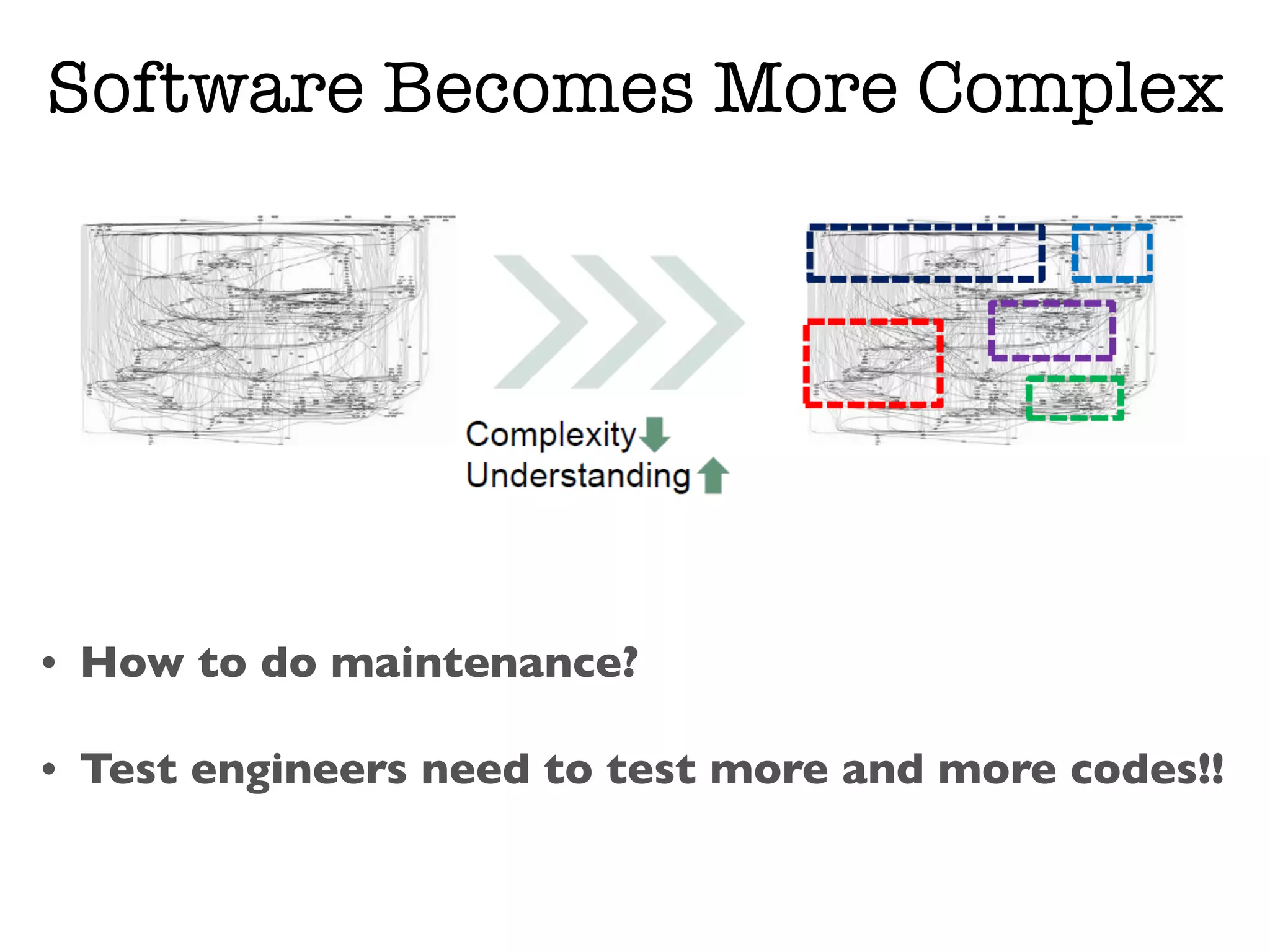 Software Becomes More Complex
• How to do maintenance?
• Test engineers need to test more and more codes!!
 