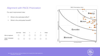 Alignment with PACE Priorization
For each improvement idea:
●
What is the estimated effort?
●
What is the anticipated bene...