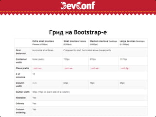 Грид на Bootstrap-e
 
