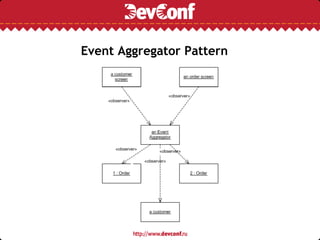 Event Aggregator Pattern
 