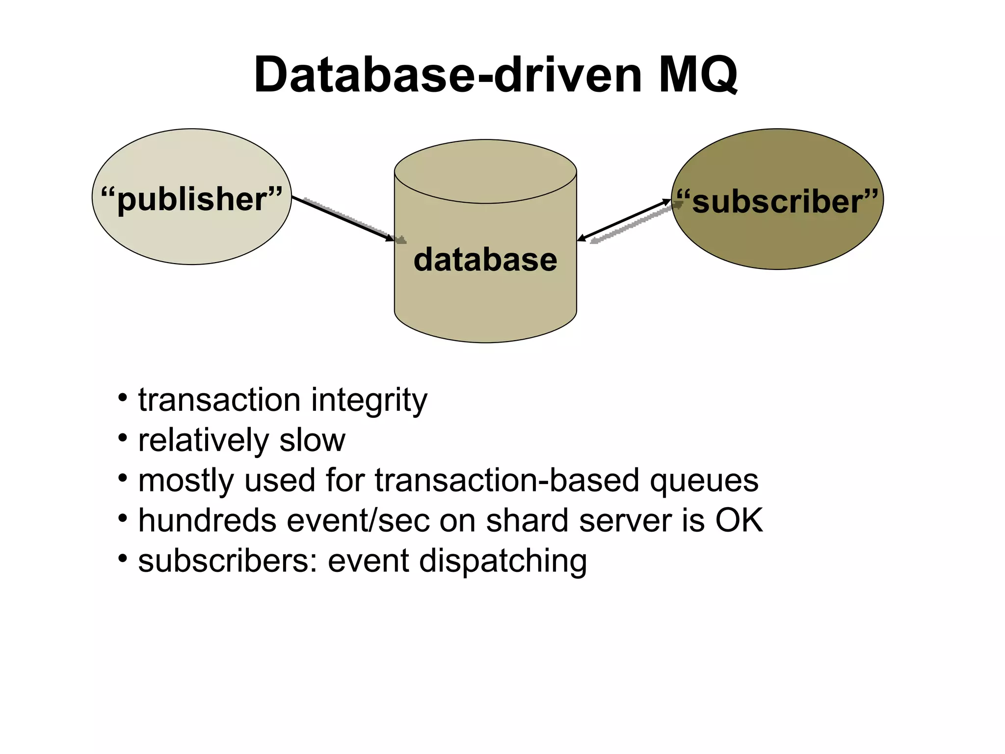 Database-driven MQ

“publisher”                          “subscriber”
                    database



 • transaction integrity
 • relatively slow
 • mostly used for transaction-based queues
 • hundreds event/sec on shard server is OK
 • subscribers: event dispatching
 