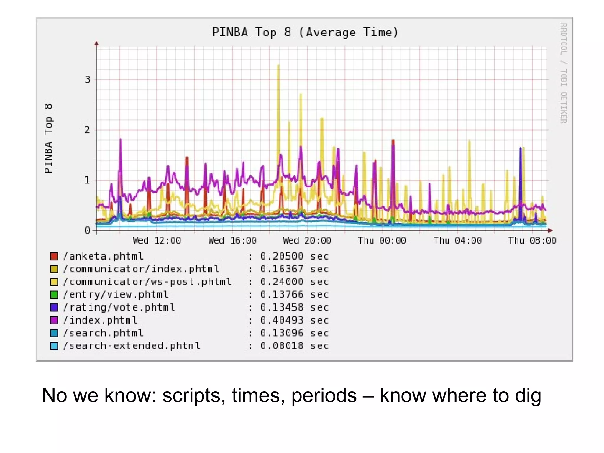 No we know: scripts, times, periods – know where to dig
 