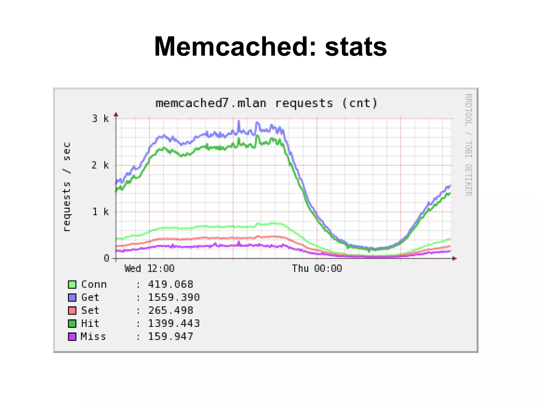 Memcached: stats
 