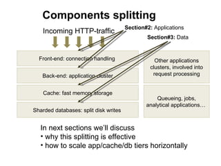 Components splitting
                                       Section#2: Applications
    Incoming HTTP-traffic
            ...