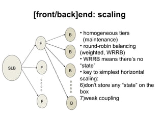 [front/back]end: scaling

               B   • homogeneous tiers
                     (maintenance)
       F
             ...