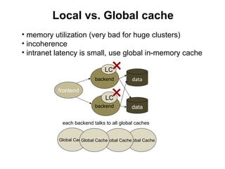 Local vs. Global cache
• memory utilization (very bad for huge clusters)
• incoherence
• intranet latency is small, use gl...