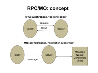 RPC/MQ: concept
           RPC: synchronous, “point-to-point”

                        request

             “client”   re...