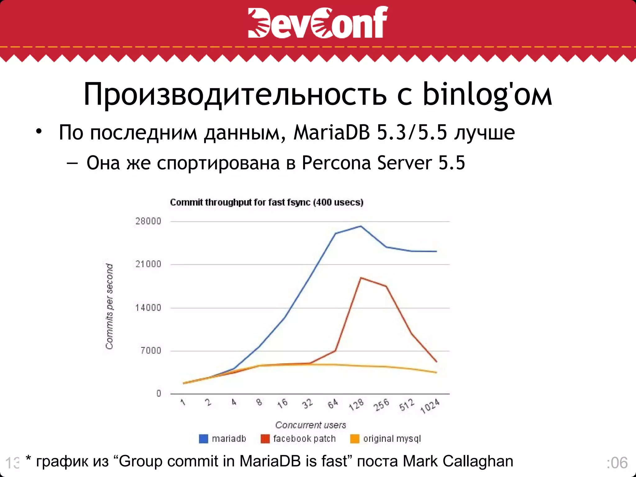 Производительность c binlog'ом
    • По последним данным, MariaDB 5.3/5.5 лучше
        – Она же спортирована в Percona Server 5.5




13 * график из “Group commit in MariaDB is fast” поста Mark Callaghan   19:06
 