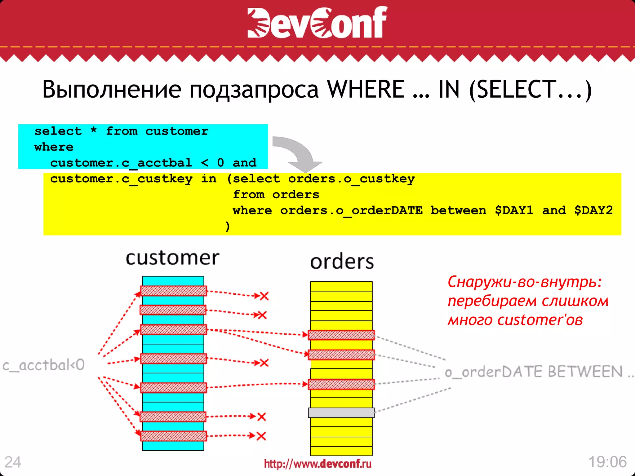 Выполнение подзапроса WHERE … IN (SELECT...)
     select * from customer
     where
       customer.c_acctbal < 0 and
       customer.c_custkey in (select orders.o_custkey
                               from orders
                               where orders.o_orderDATE between $DAY1 and $DAY2
                             )



                                                         Снаружи-во-внутрь:
                                                         перебираем слишком
                                                         много customer'ов




24                                                                         19:06
 