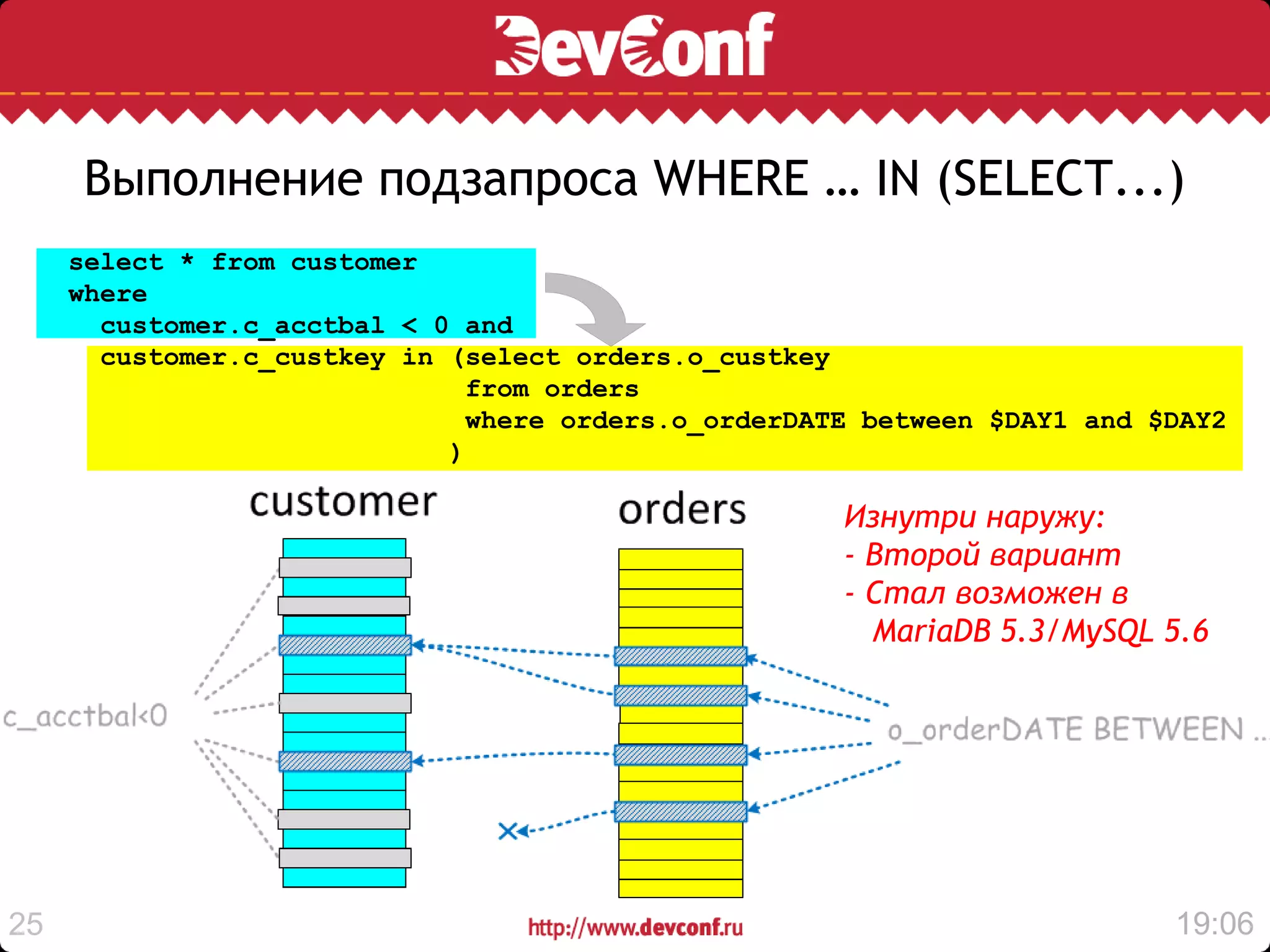 Выполнение подзапроса WHERE … IN (SELECT...)
     select * from customer
     where
       customer.c_acctbal < 0 and
       customer.c_custkey in (select orders.o_custkey
                               from orders
                               where orders.o_orderDATE between $DAY1 and $DAY2
                             )

                                                      Изнутри наружу:
                                                      - Второй вариант
                                                      - Стал возможен в
                                                        MariaDB 5.3/MySQL 5.6




25                                                                         19:06
 