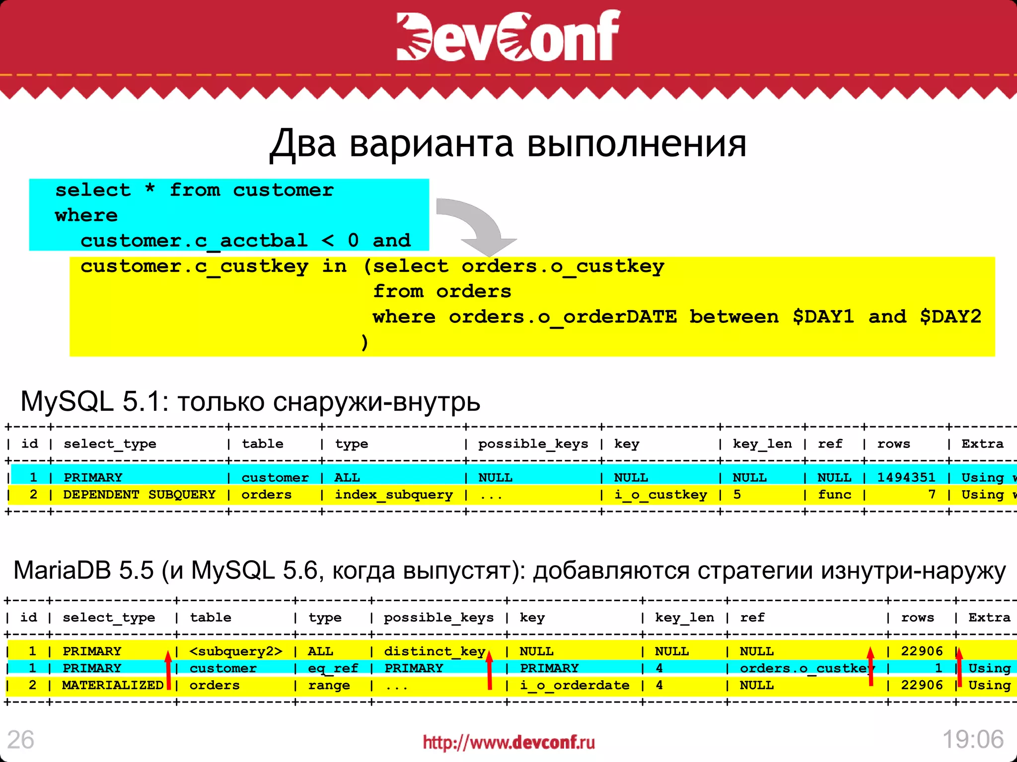 Два варианта выполнения
      select * from customer
      where
        customer.c_acctbal < 0 and
        customer.c_custkey in (select orders.o_custkey
                                from orders
                                where orders.o_orderDATE between $DAY1 and $DAY2
                              )

  MySQL 5.1: только снаружи-внутрь
+----+--------------------+----------+----------------+---------------+-------------+---------+------+---------+--------
| id | select_type        | table    | type           | possible_keys | key         | key_len | ref | rows     | Extra
+----+--------------------+----------+----------------+---------------+-------------+---------+------+---------+--------
| 1 | PRIMARY             | customer | ALL            | NULL          | NULL        | NULL    | NULL | 1494351 | Using w
| 2 | DEPENDENT SUBQUERY | orders    | index_subquery | ...           | i_o_custkey | 5       | func |       7 | Using w
+----+--------------------+----------+----------------+---------------+-------------+---------+------+---------+--------



 MariaDB 5.5 (и MySQL 5.6, когда выпустят): добавляются стратегии изнутри-наружу
+----+--------------+-------------+--------+---------------+---------------+---------+------------------+-------+-------
| id | select_type | table        | type   | possible_keys | key           | key_len | ref              | rows | Extra
+----+--------------+-------------+--------+---------------+---------------+---------+------------------+-------+-------
| 1 | PRIMARY       | <subquery2> | ALL    | distinct_key | NULL           | NULL    | NULL             | 22906 |
| 1 | PRIMARY       | customer    | eq_ref | PRIMARY       | PRIMARY       | 4       | orders.o_custkey |     1 | Using
| 2 | MATERIALIZED | orders       | range | ...            | i_o_orderdate | 4       | NULL             | 22906 | Using
+----+--------------+-------------+--------+---------------+---------------+---------+------------------+-------+-------

26                                                                                                            19:06
 
