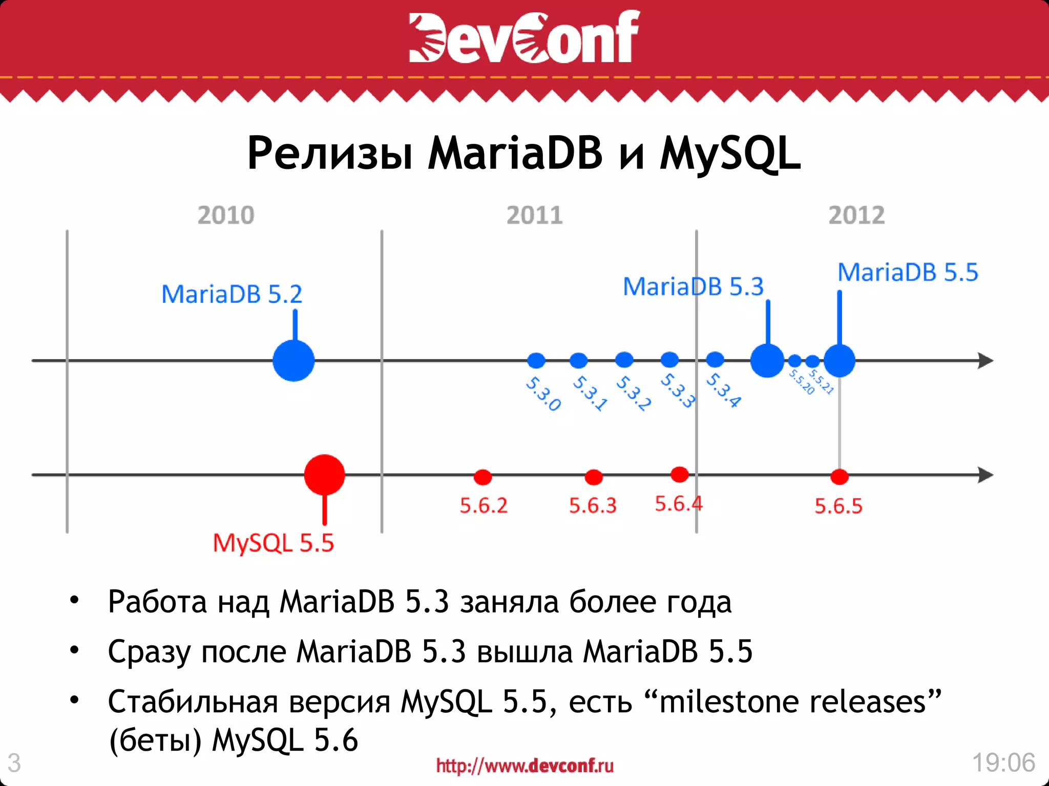 Релизы MariaDB и MySQL




    • Работа над MariaDB 5.3 заняла более года
    • Cразу после MariaDB 5.3 вышла MariaDB 5.5
    • Cтабильная версия MySQL 5.5, есть “milestone releases”
      (беты) MySQL 5.6
3                                                              19:06
 