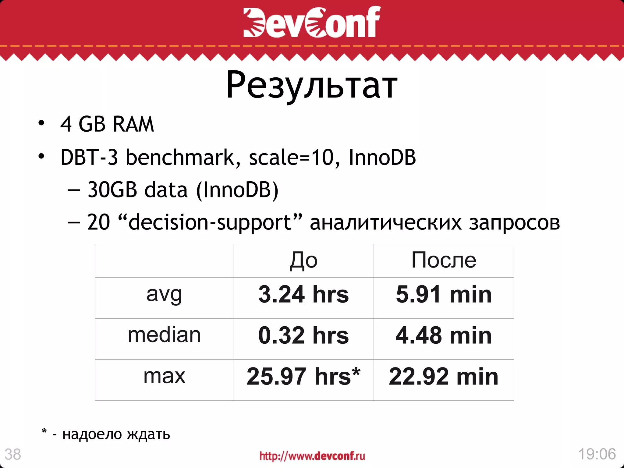 Результат
     • 4 GB RAM
     • DBT-3 benchmark, scale=10, InnoDB
        – 30GB data (InnoDB)
        – 20 “decision-support” аналитических запросов
                             До         После
                  avg      3.24 hrs    5.91 min
                median     0.32 hrs    4.48 min
                  max     25.97 hrs*   22.92 min

     * - надоело ждать
38                                                       19:06
 