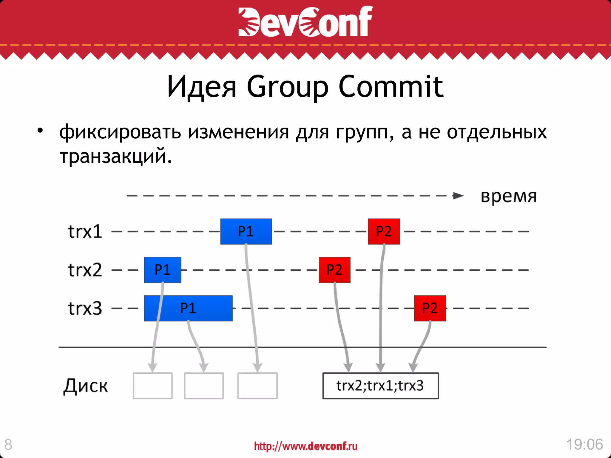 Идея Group Commit
    • фиксировать изменения для групп, а не отдельных
      транзакций.




8                                                       19:06
 