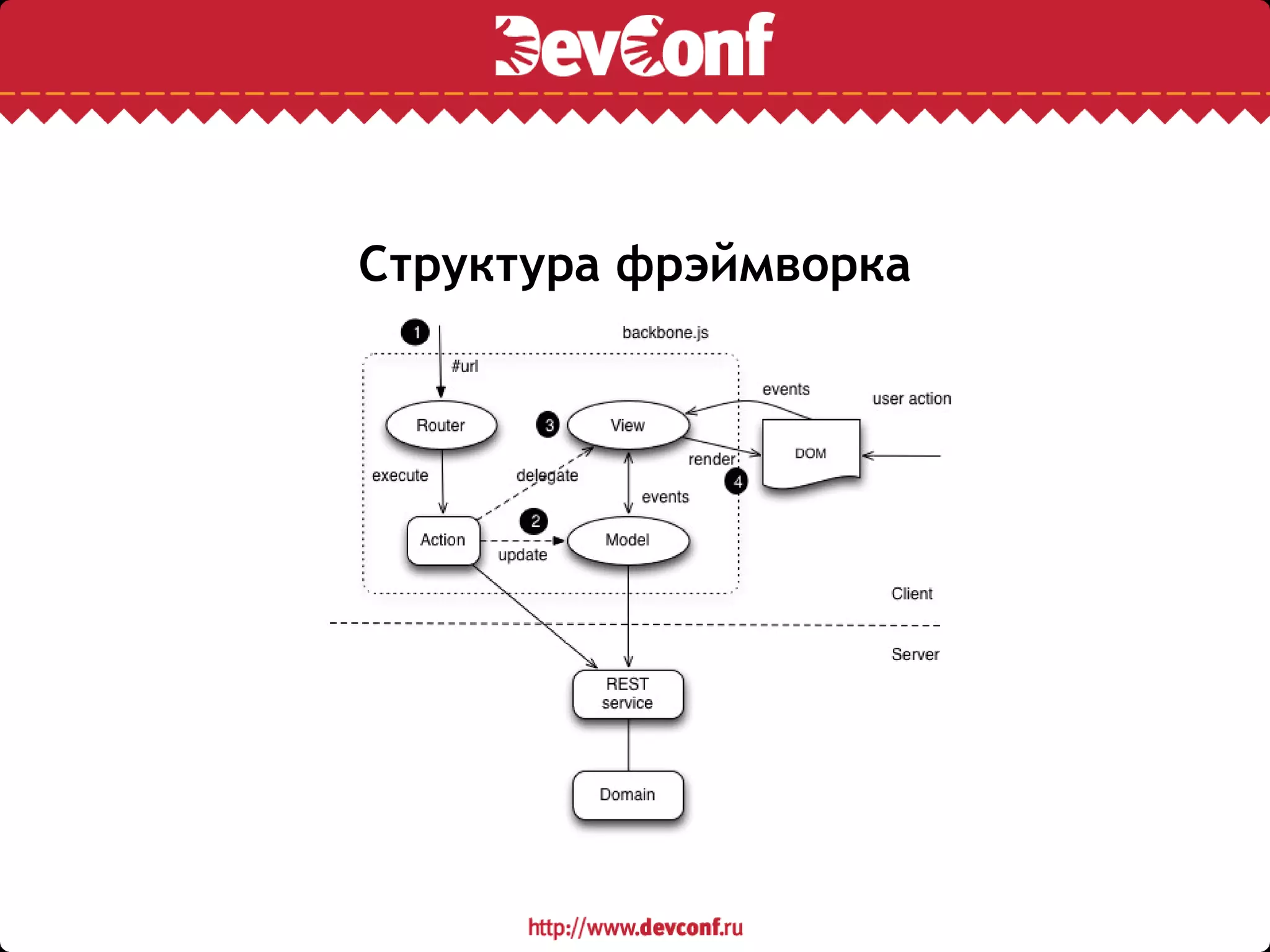 Структура фрэймворка
 