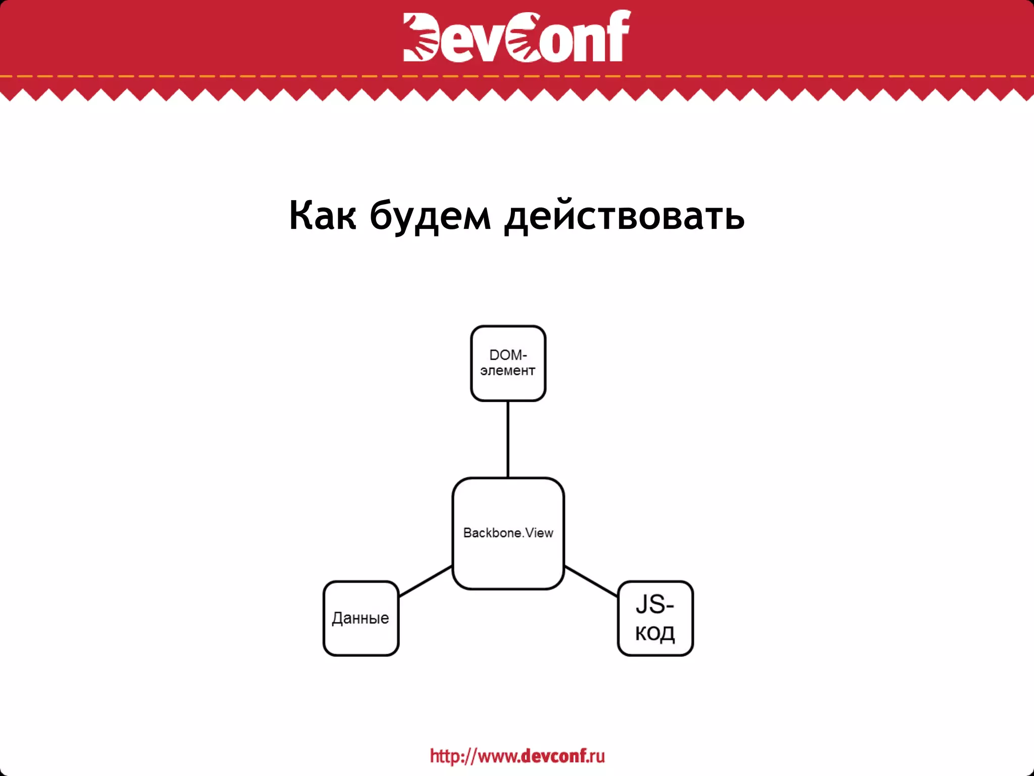 Как будем действовать
 