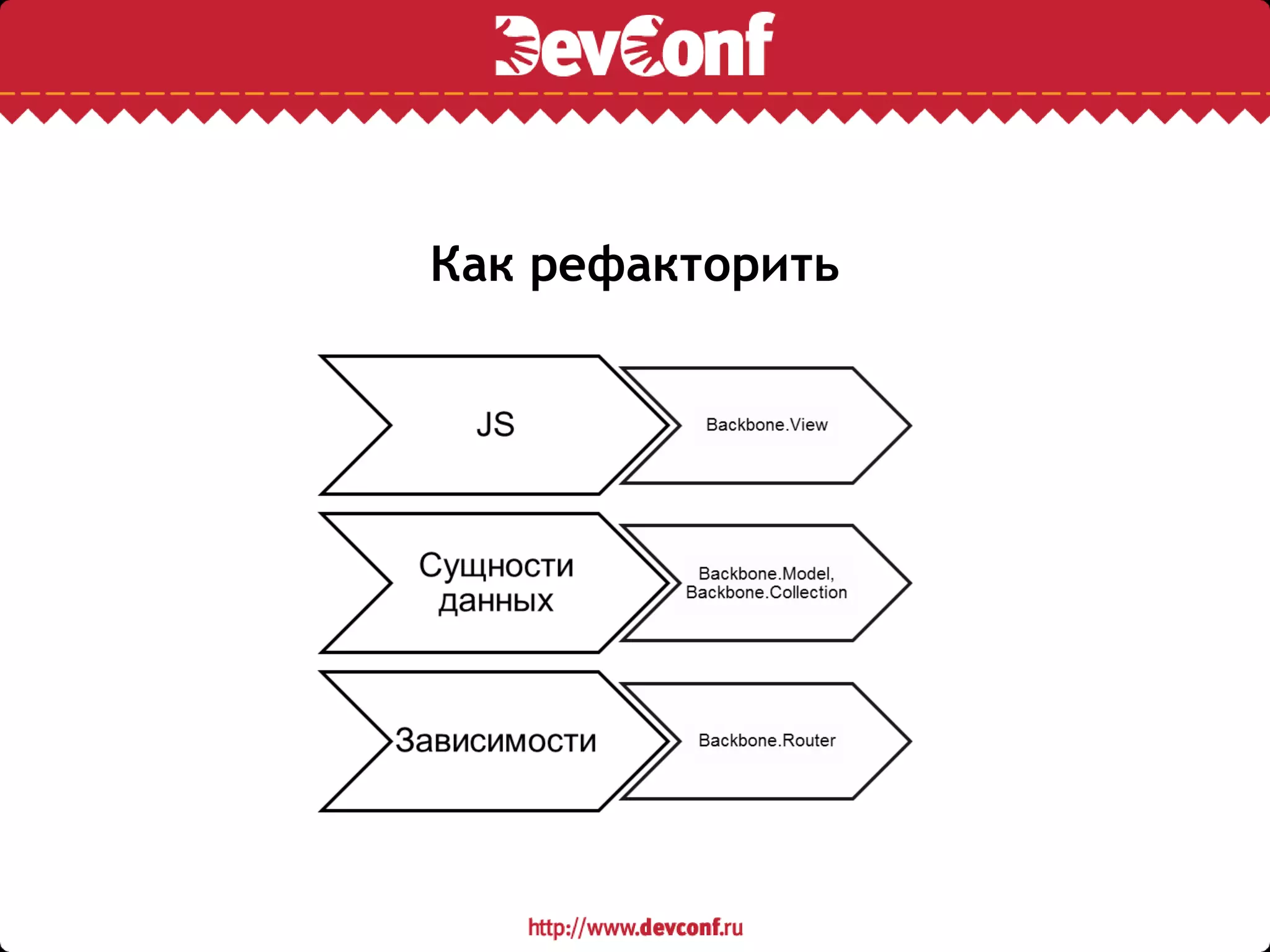 Как рефакторить
 