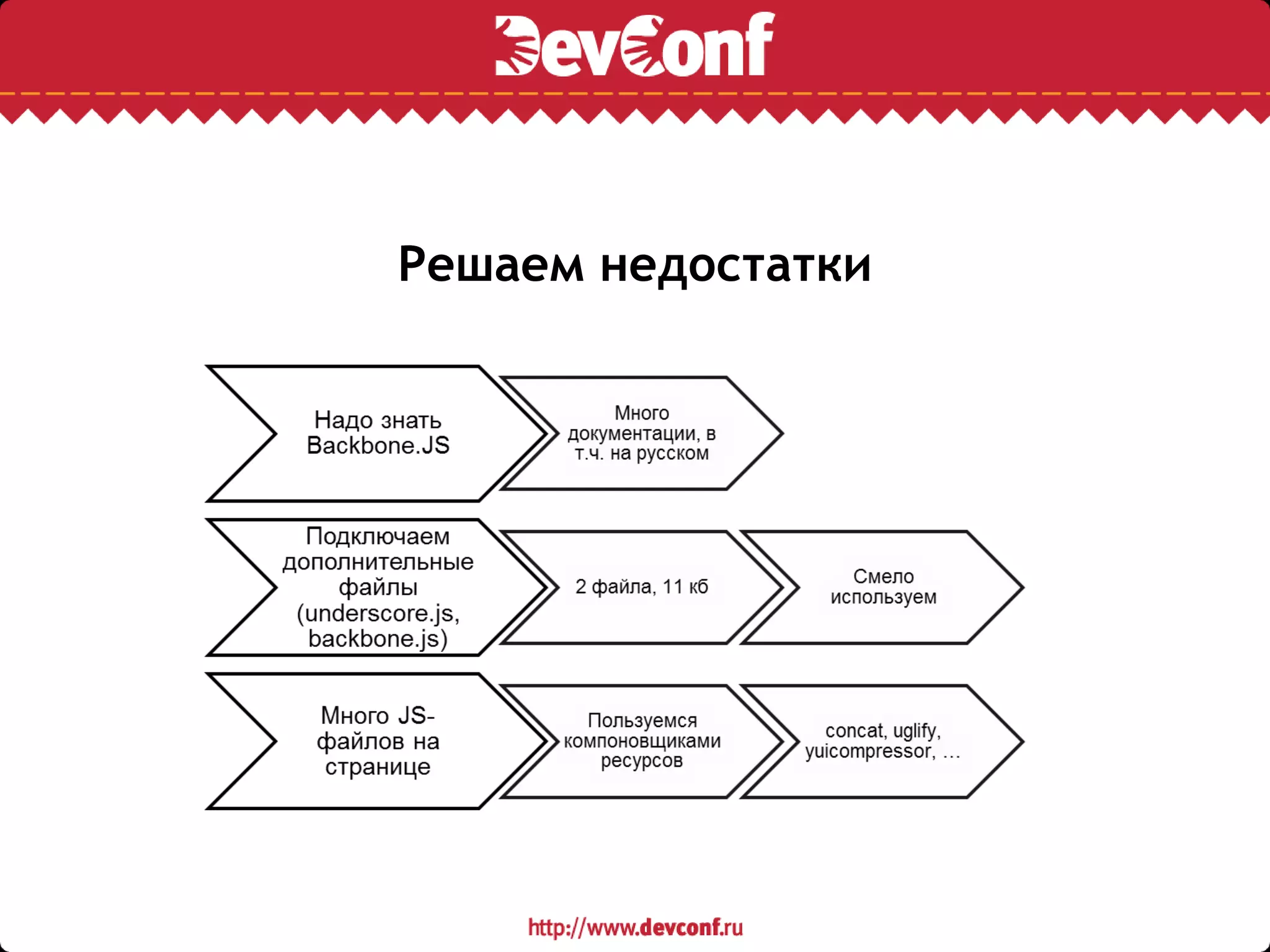 Решаем недостатки
 