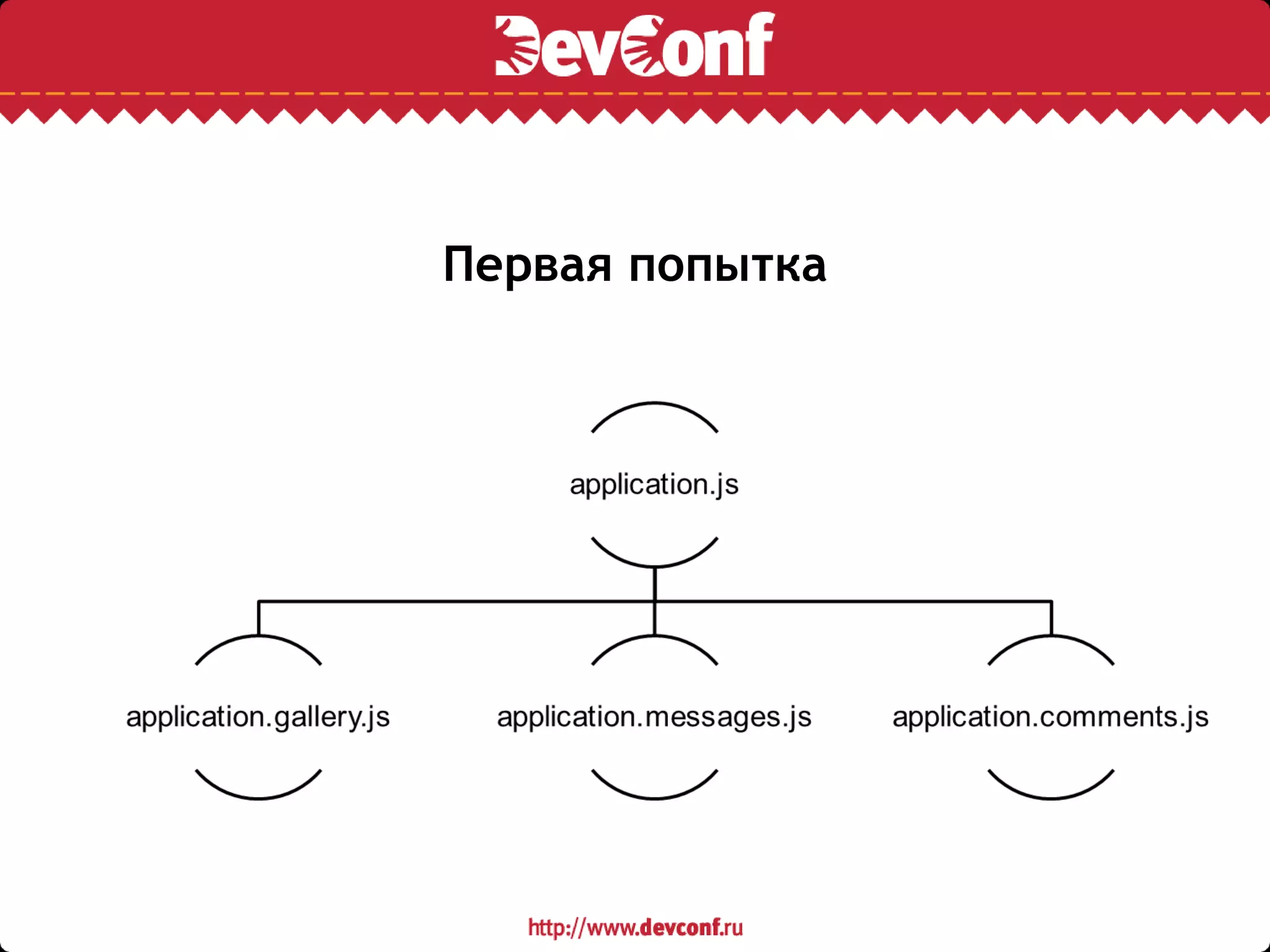 Первая попытка
 