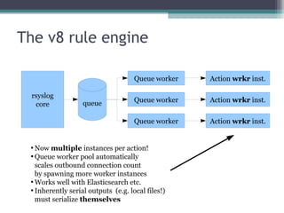 The v8 rule engine
Queue worker
queue

Queue worker

Action wrkr inst.

Queue worker

rsyslog
core

Action wrkr inst.

Action wrkr inst.

Now multiple instances per action!

Queue worker pool automatically
scales outbound connection count
by spawning more worker instances

Works well with Elasticsearch etc.

Inherently serial outputs (e.g. local files!)
must serialize themselves


 